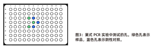 實驗結果對照