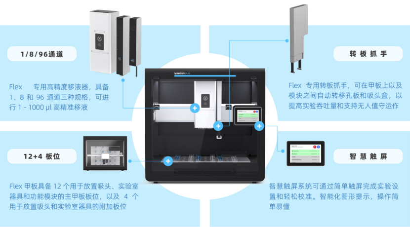 Opentrons Flex全自動(dòng)移液工作站